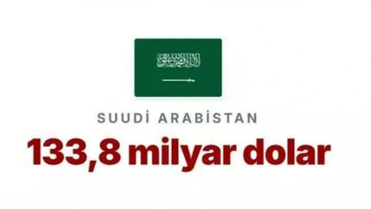 Foto - Trump'ın kuyruğu iyice sıkıştı: İşte ABD'nin en borçlu olduğu ülke!