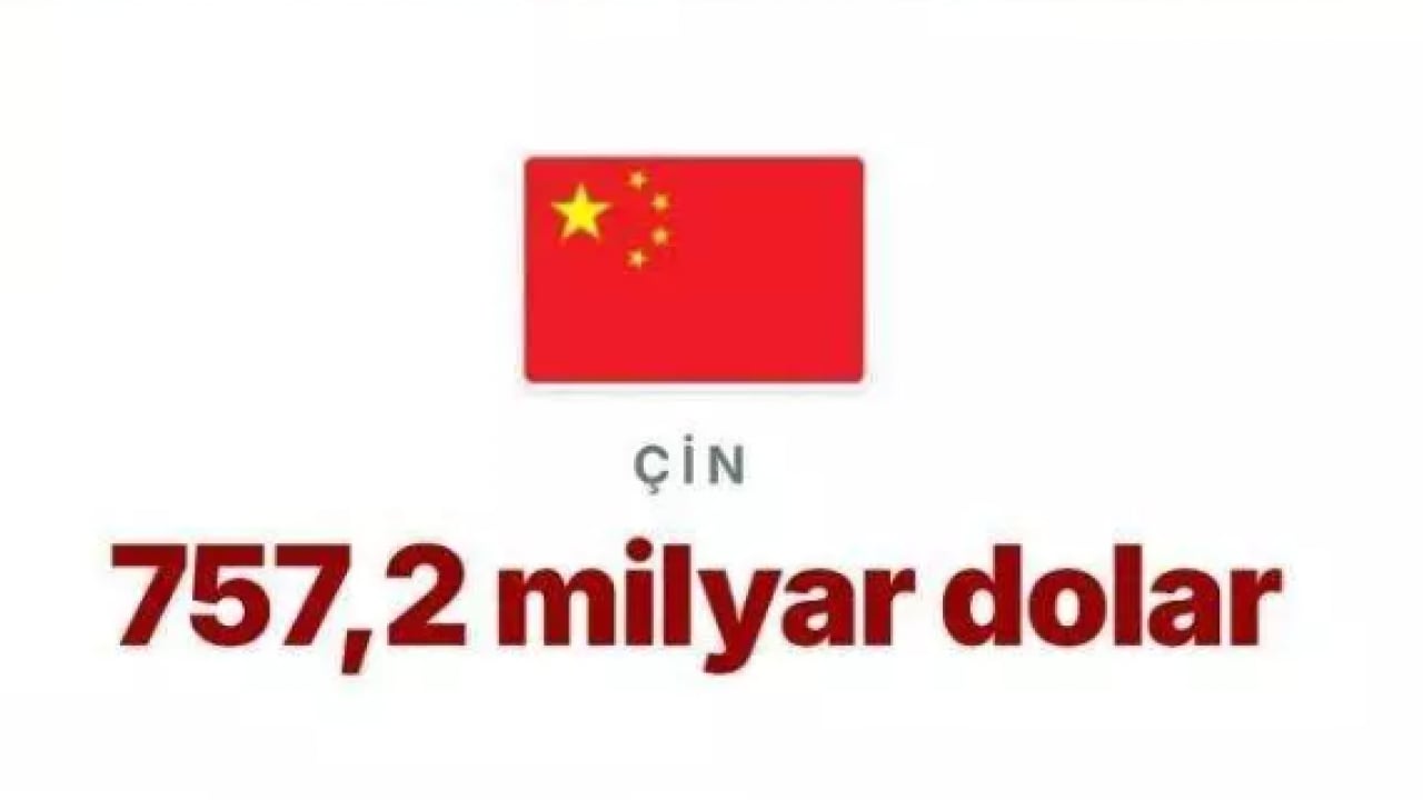 Foto - Trump'ın kuyruğu iyice sıkıştı: İşte ABD'nin en borçlu olduğu ülke!