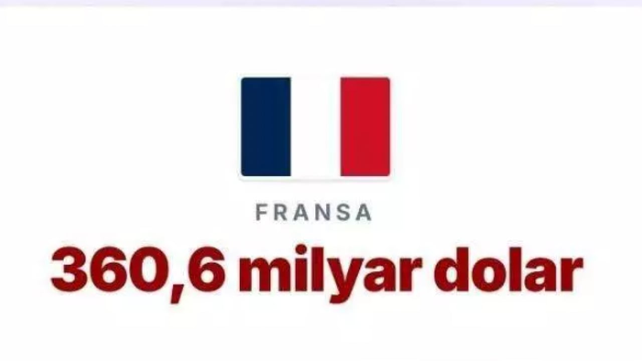 Foto - Trump'ın kuyruğu iyice sıkıştı: İşte ABD'nin en borçlu olduğu ülke!