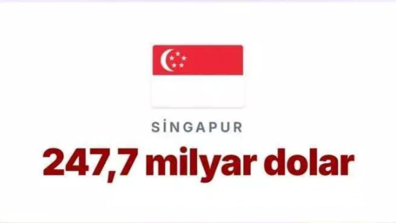 Foto - Trump'ın kuyruğu iyice sıkıştı: İşte ABD'nin en borçlu olduğu ülke!