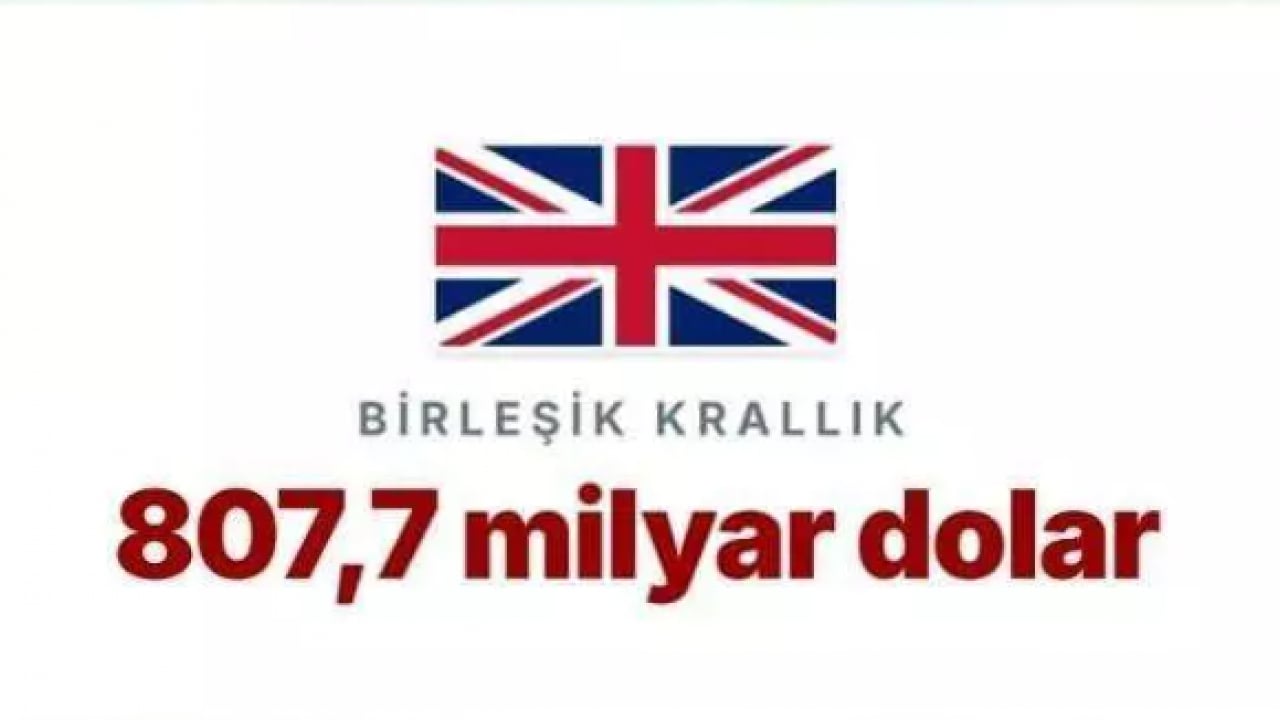 Foto - Trump'ın kuyruğu iyice sıkıştı: İşte ABD'nin en borçlu olduğu ülke!