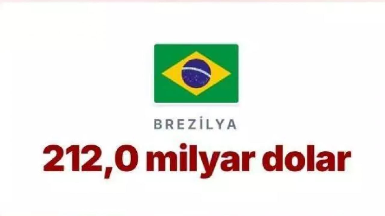 Foto - Trump'ın kuyruğu iyice sıkıştı: İşte ABD'nin en borçlu olduğu ülke!