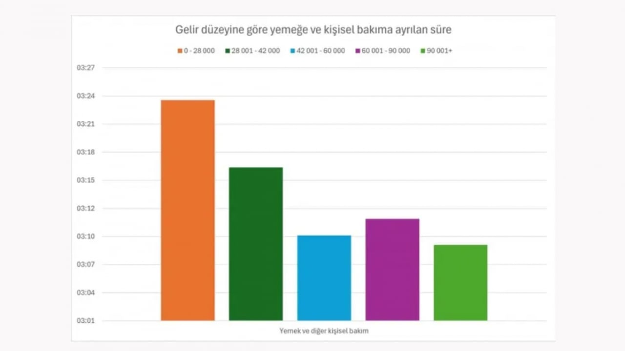 Foto - TÜİK rakamlarla açıkladı: Zenginler nasıl zengin oluyor?