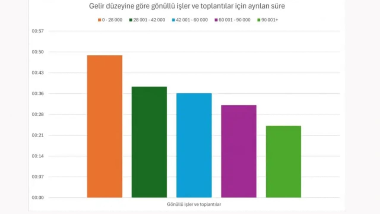Foto - TÜİK rakamlarla açıkladı: Zenginler nasıl zengin oluyor?