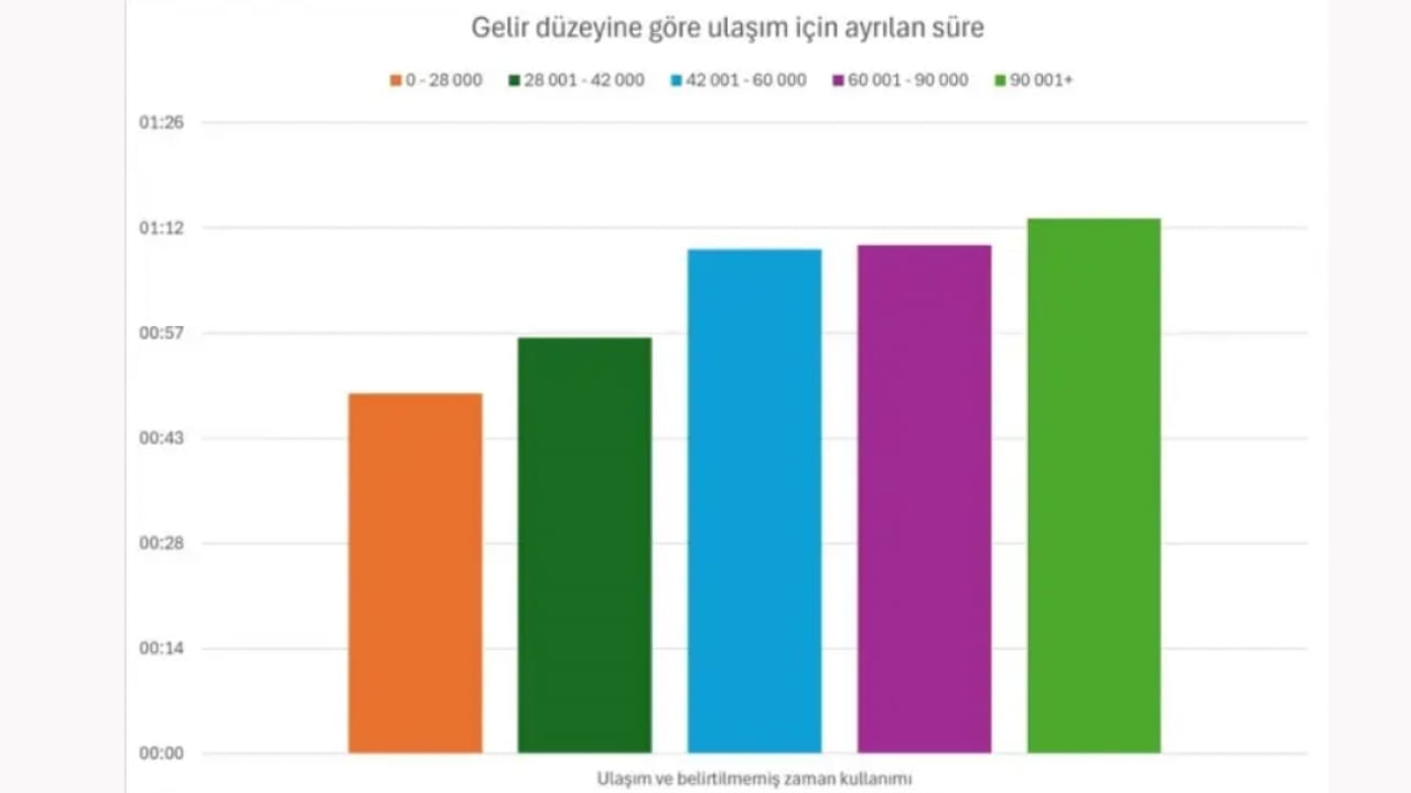 Foto - TÜİK rakamlarla açıkladı: Zenginler nasıl zengin oluyor?