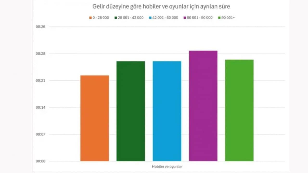 Foto - TÜİK rakamlarla açıkladı: Zenginler nasıl zengin oluyor?