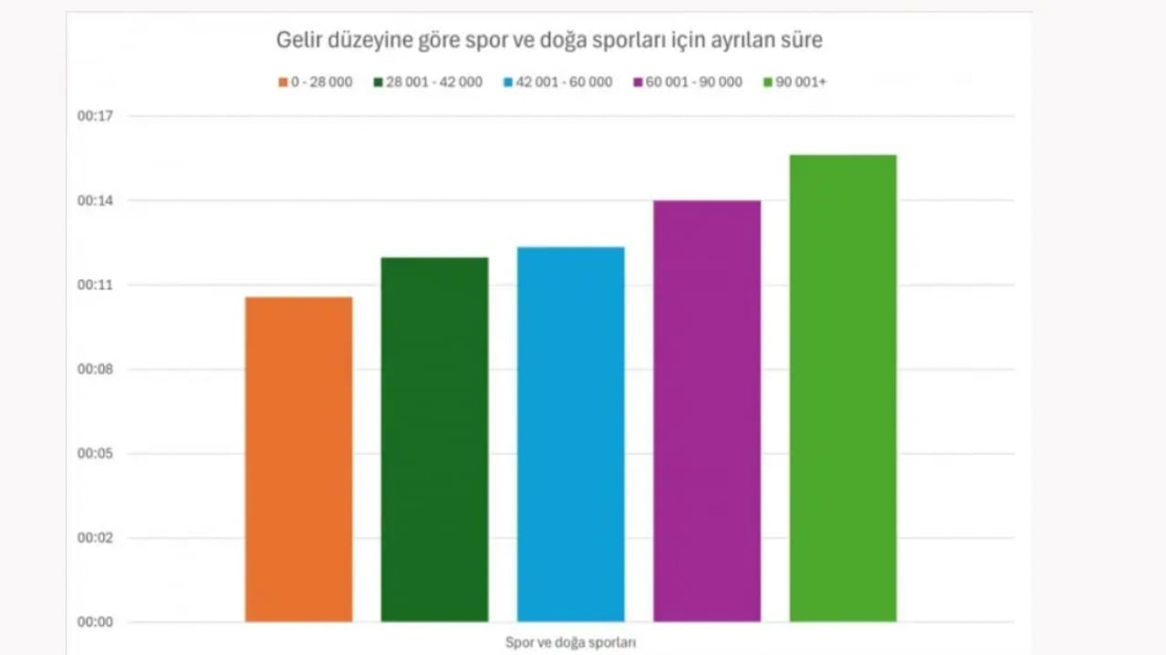 Foto - TÜİK rakamlarla açıkladı: Zenginler nasıl zengin oluyor?
