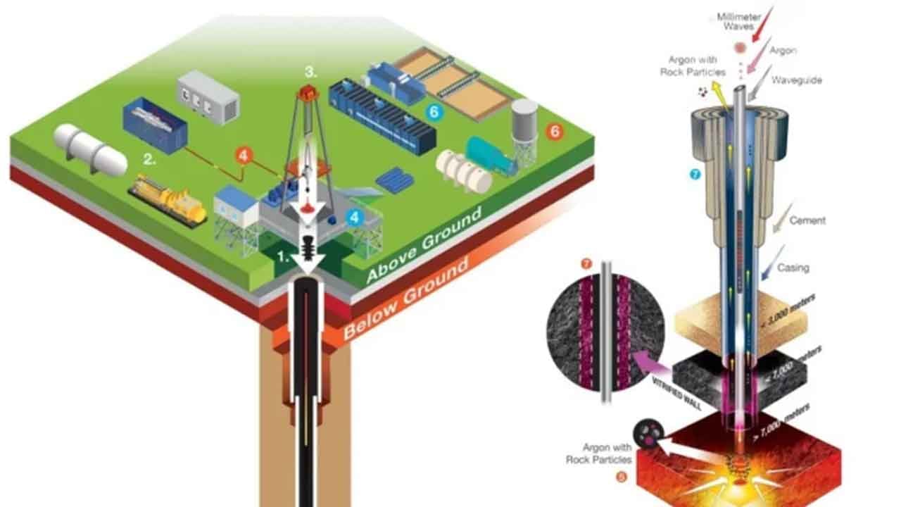 Foto - Tüm dengeler altüst olacak: Sınırsız enerji kaynağına sadece 20 kilometre mesafe kaldı
