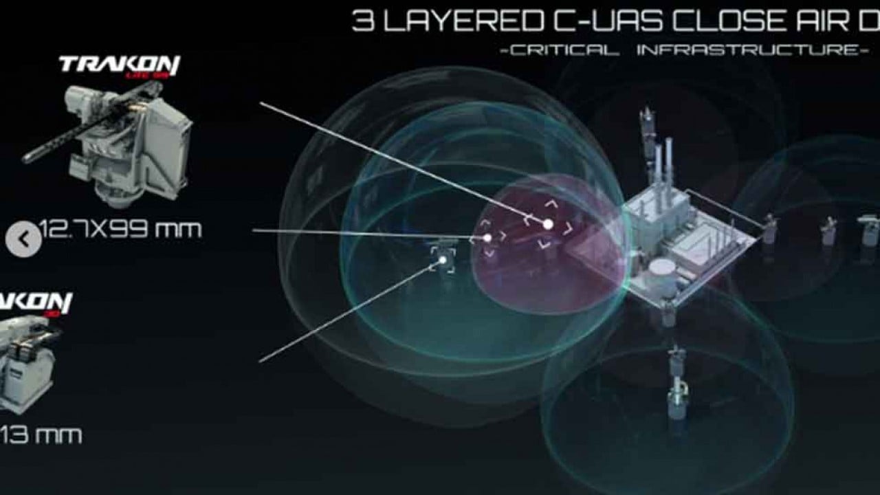 Foto - Türk devi yeni savunma konseptini kamuoyuna ilan etti: İHA'ları saniyeler içinde avlayıp gökyüzünü temizleyecek