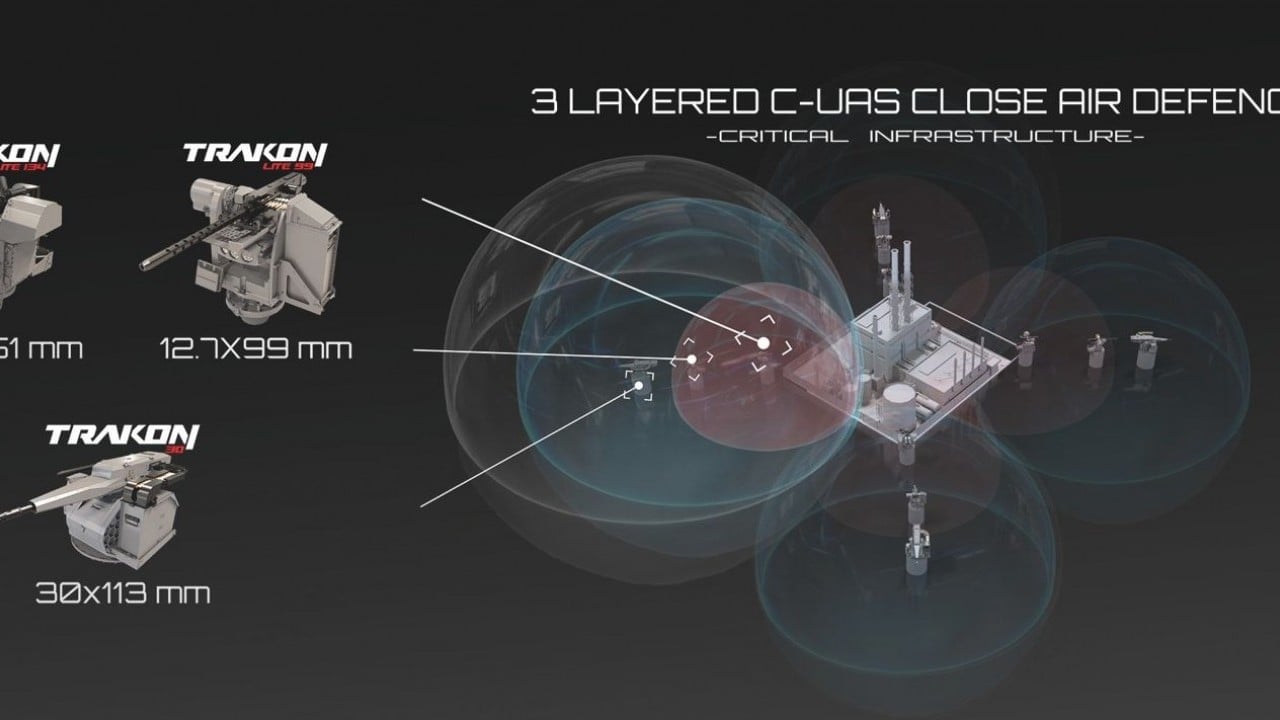 Foto - Türk devi yeni savunma konseptini kamuoyuna ilan etti: İHA'ları saniyeler içinde avlayıp gökyüzünü temizleyecek