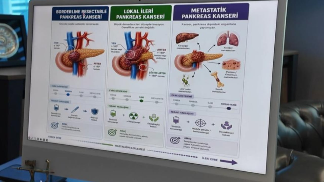 Foto - Türk doktorun dünya çapındaki başarısı! Pankreas hastalarına umut oldu