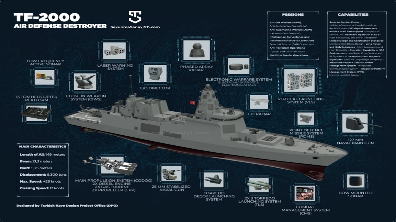 Foto - Türk donanmasında milat: Geri sayım başladı, 8 bin 300 tonluk milli dev devreye giriyor
