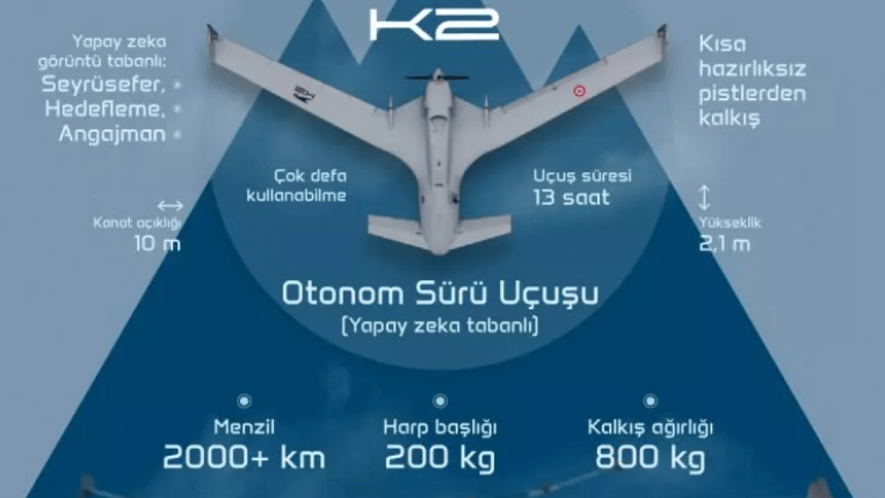 Foto - Türk dronu dünyada gündem oldu: İşte Türkiye'nin kamikaze dronları!