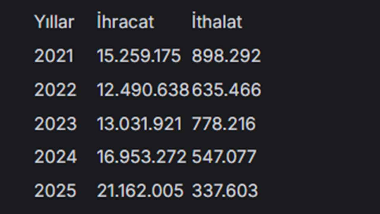 Foto - Türk kolonyasının peşine düştüler: ‘Doldurup doldurup gönderin’ diyen ülke herkesi şaşırtacak