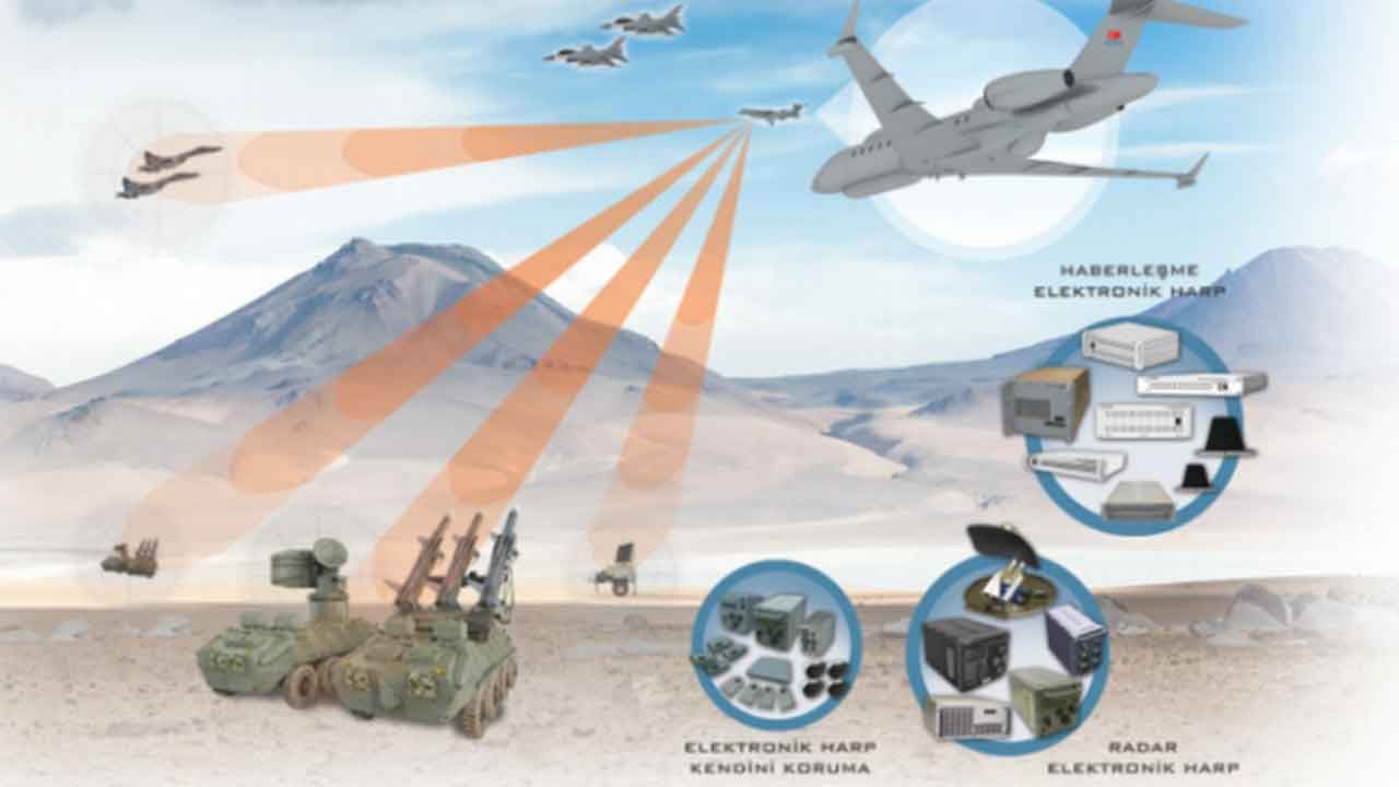 Foto - Türkiye 'Bunu siz de mi yapıyorsunuz? Bize de yapın' denilen HAVA SOJ uçaklarını havalandırdı