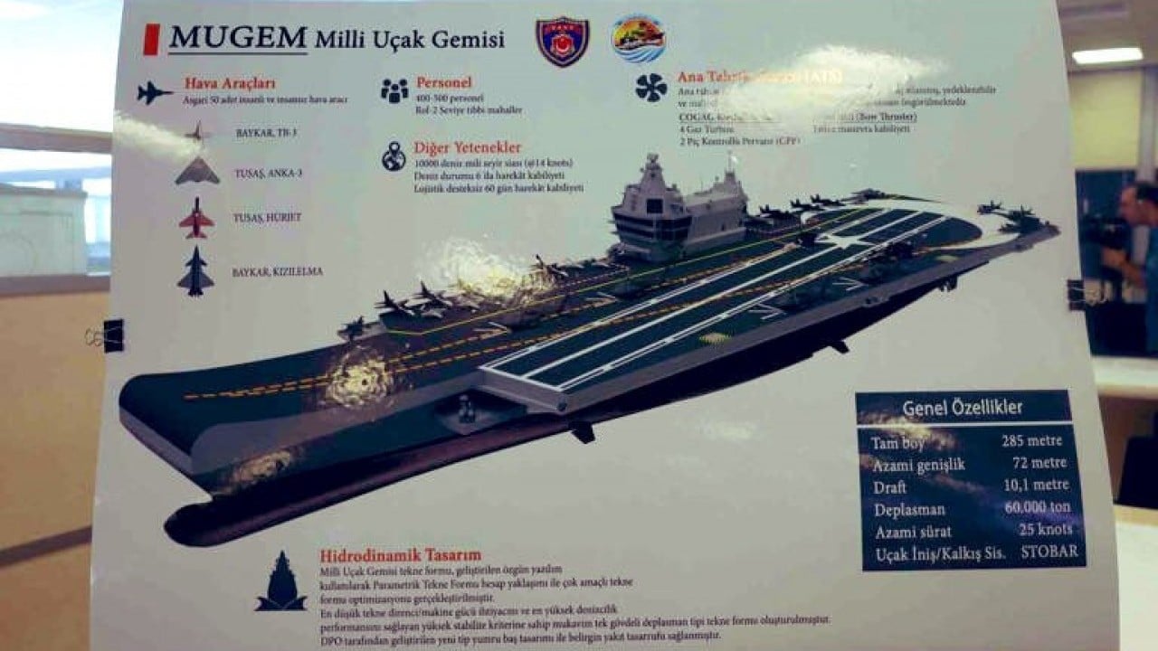 Foto - Türkiye için Milli Uçak gemisi gerekli mi