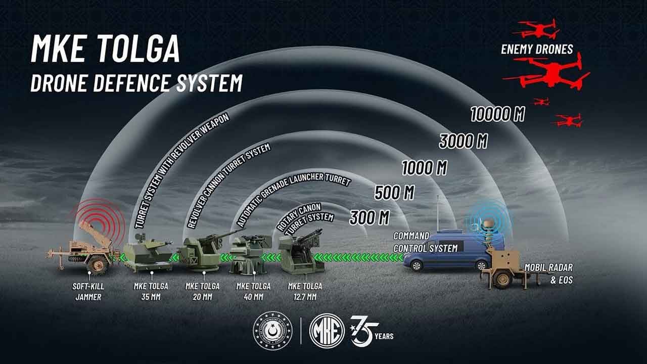 Foto - Türkiye İHA'ların korkulu rüyası silahı sığınaktan çıkardı! 'TOLGA' ortalığı yangın yerine çevirmek için geliyor
