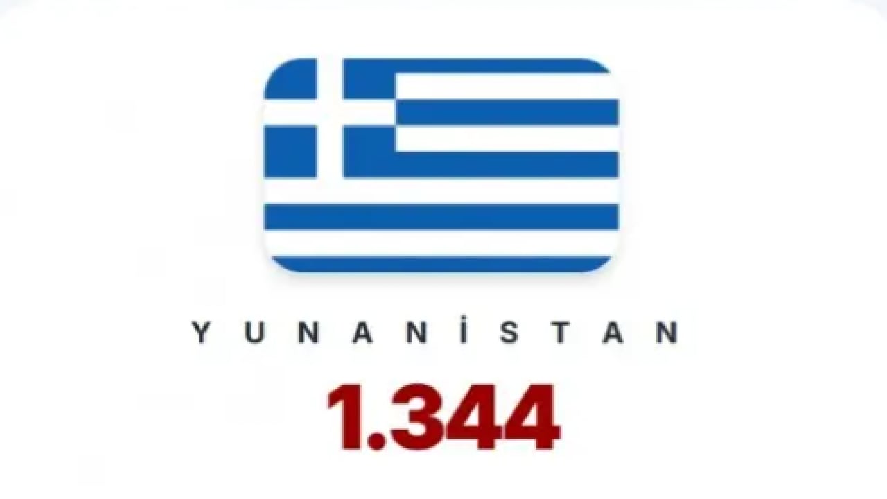 Foto - Türkiye zirveye göz koydu! İşte en çok tankı olan NATO ülkeleri!