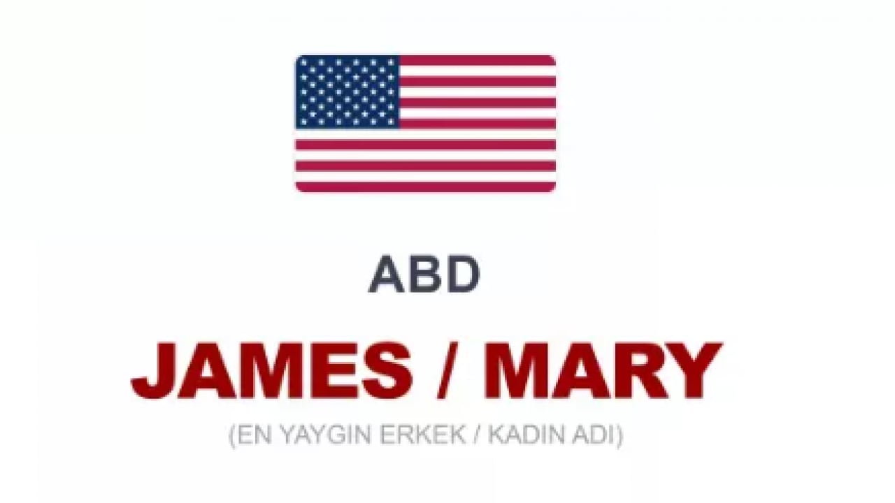 Foto - Türkiye'de en çok o isim kullanılıyor! Ülkelerin en çok kullanılan isimleri belli oldu!