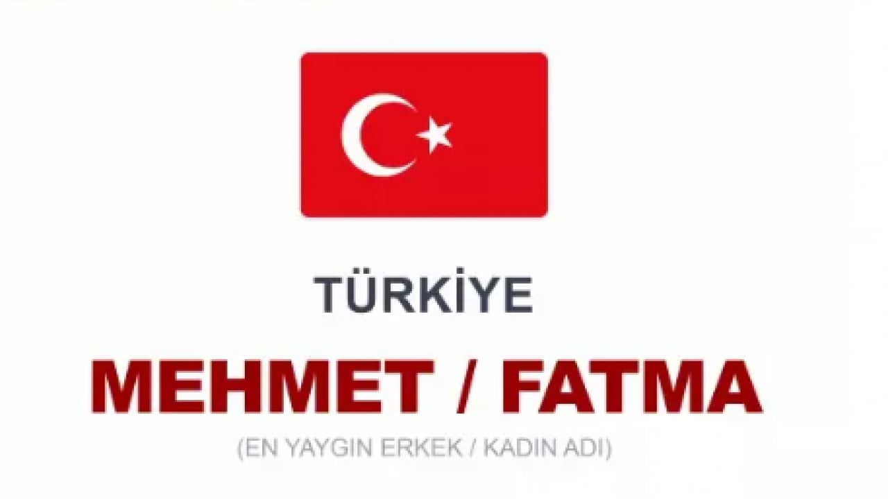Foto - Türkiye'de en çok o isim kullanılıyor! Ülkelerin en çok kullanılan isimleri belli oldu!