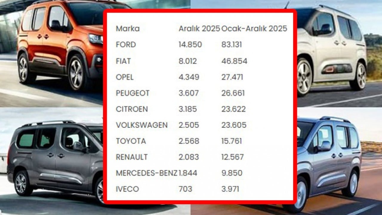Foto - Türkiye’de en çok satan hafif ticari araçları belli oldu