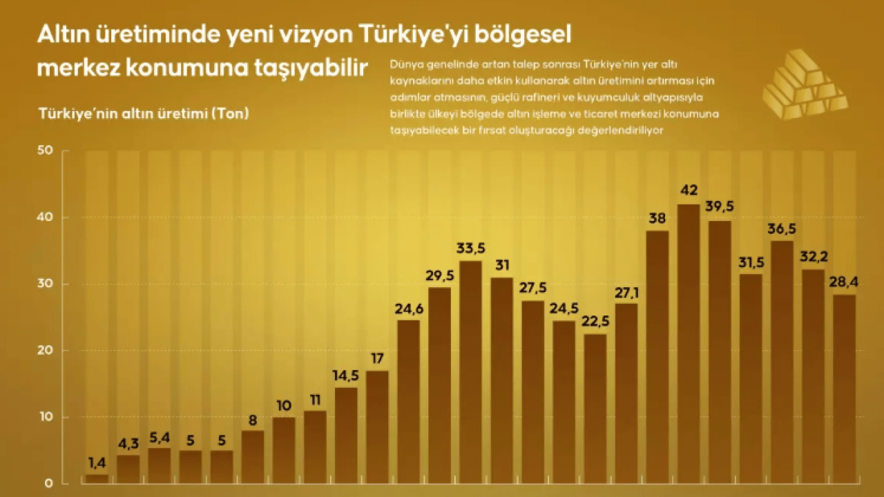 Foto - Türkiye'den 100 ton altın hamlesi! Tarihe geçecek formül masada!