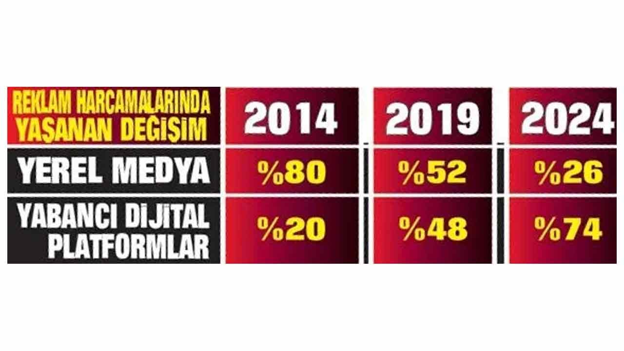 Foto - Türkiye’den 158 milyar lira kaldırdılar! Artık milli güvenlik sorunu haline geldi 