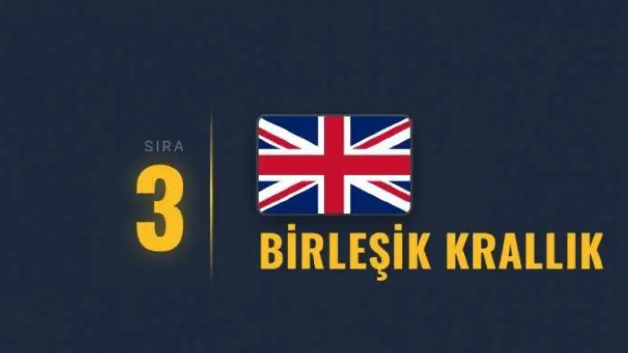 Foto - Türkiye'den gövde gösterisi! NATO'nun en güçlü ülkeleri açıklandı!