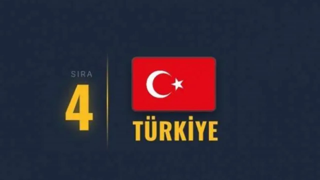 Foto - Türkiye'den gövde gösterisi! NATO'nun en güçlü ülkeleri açıklandı!