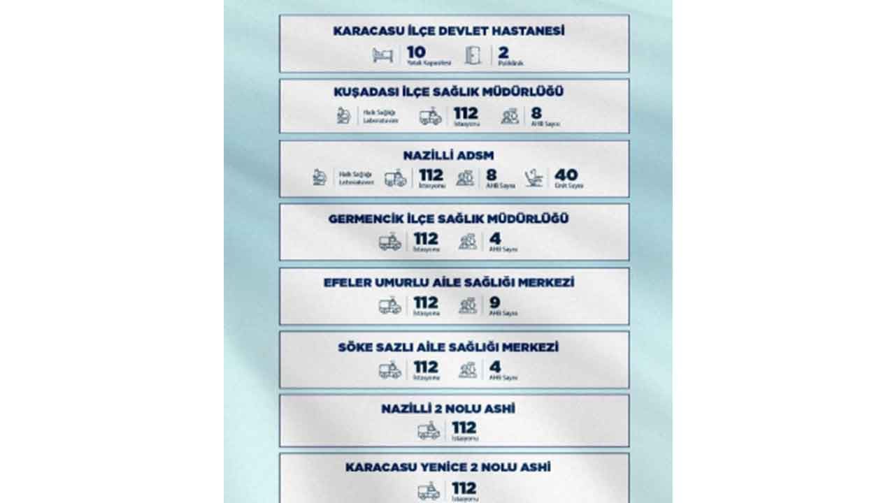 Foto - 21. Şehir Hastanesi Türkiye'ye hayırlı olsun! Açılış kurdelesini Başkan Erdoğan kesti