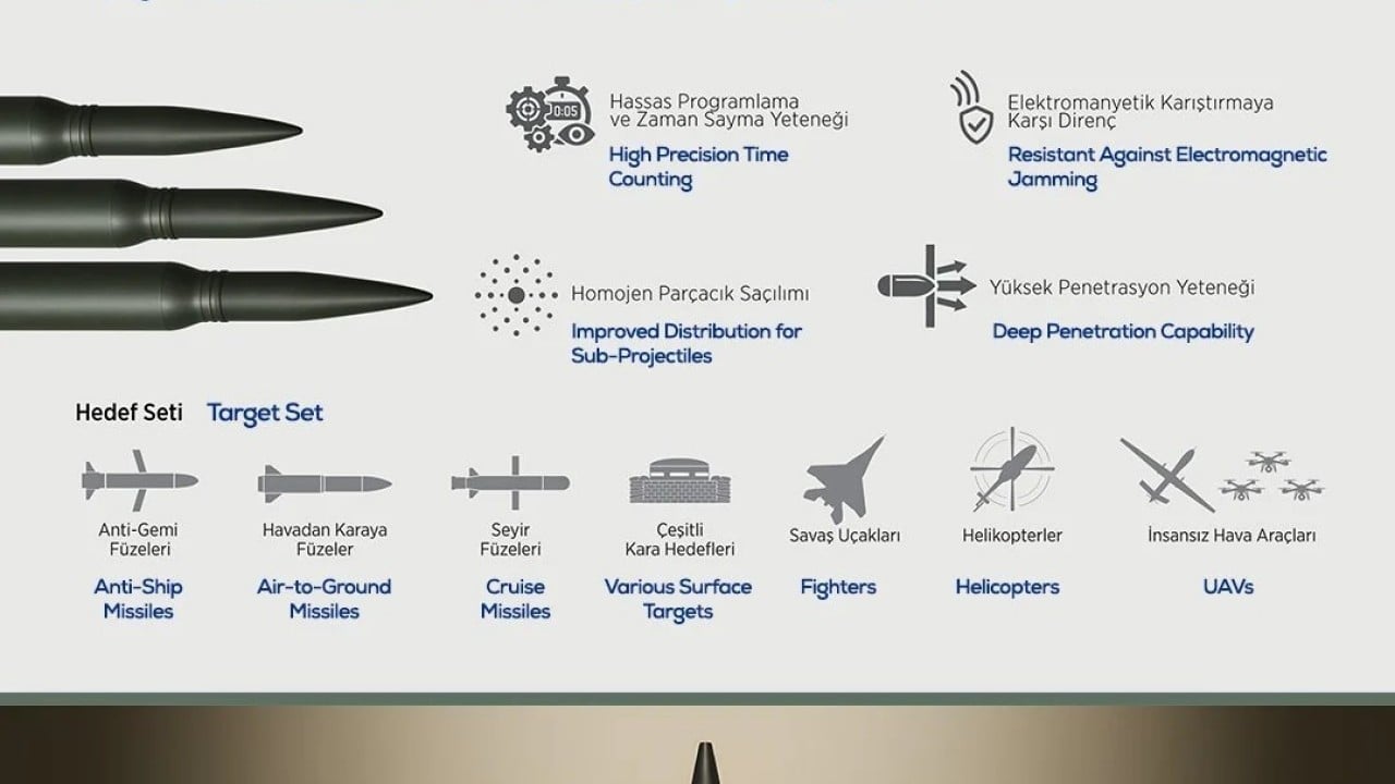 Foto - Türkiye'nin ATOM 35 ABM'sine beklenmedik rakip! TB2 SİHA'ları düşürmek için harekete geçtiler