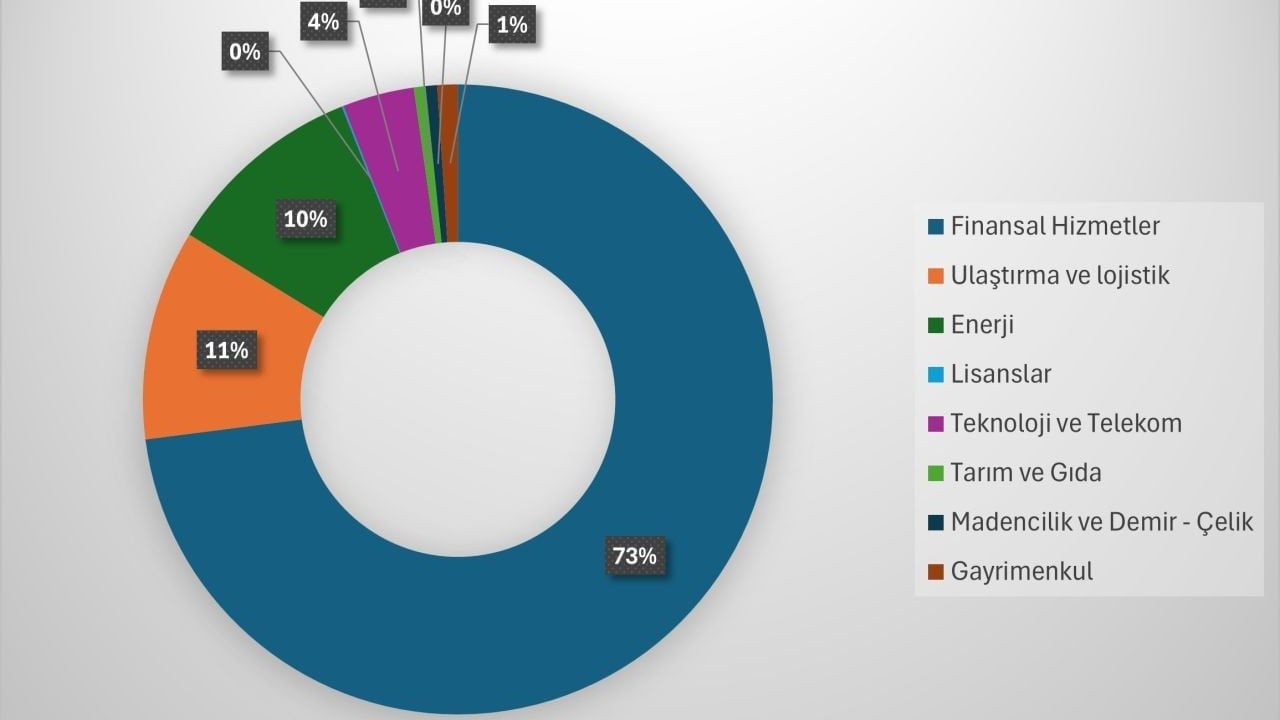 Foto - Türkiye’nin en büyük holdingi onlar! İşte Varlık Fonu’nun bünyesindeki dev şirketler