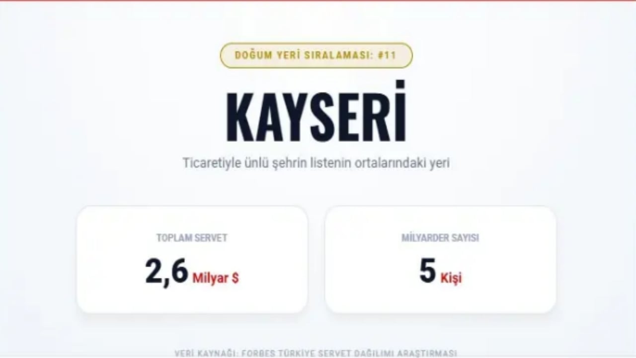 Foto - Türkiye’nin en zengin 100 ismi bu şehirlerden çıktı! İşte il il dağılım