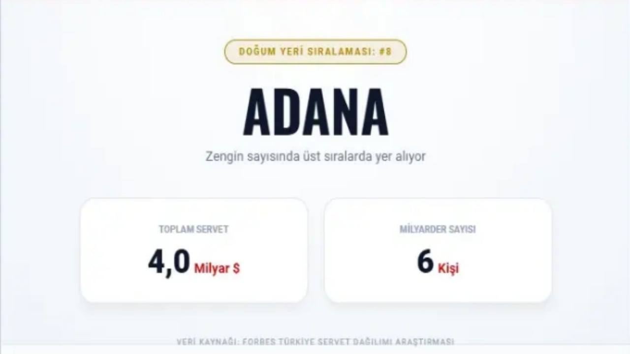 Foto - Türkiye’nin en zengin 100 ismi bu şehirlerden çıktı! İşte il il dağılım