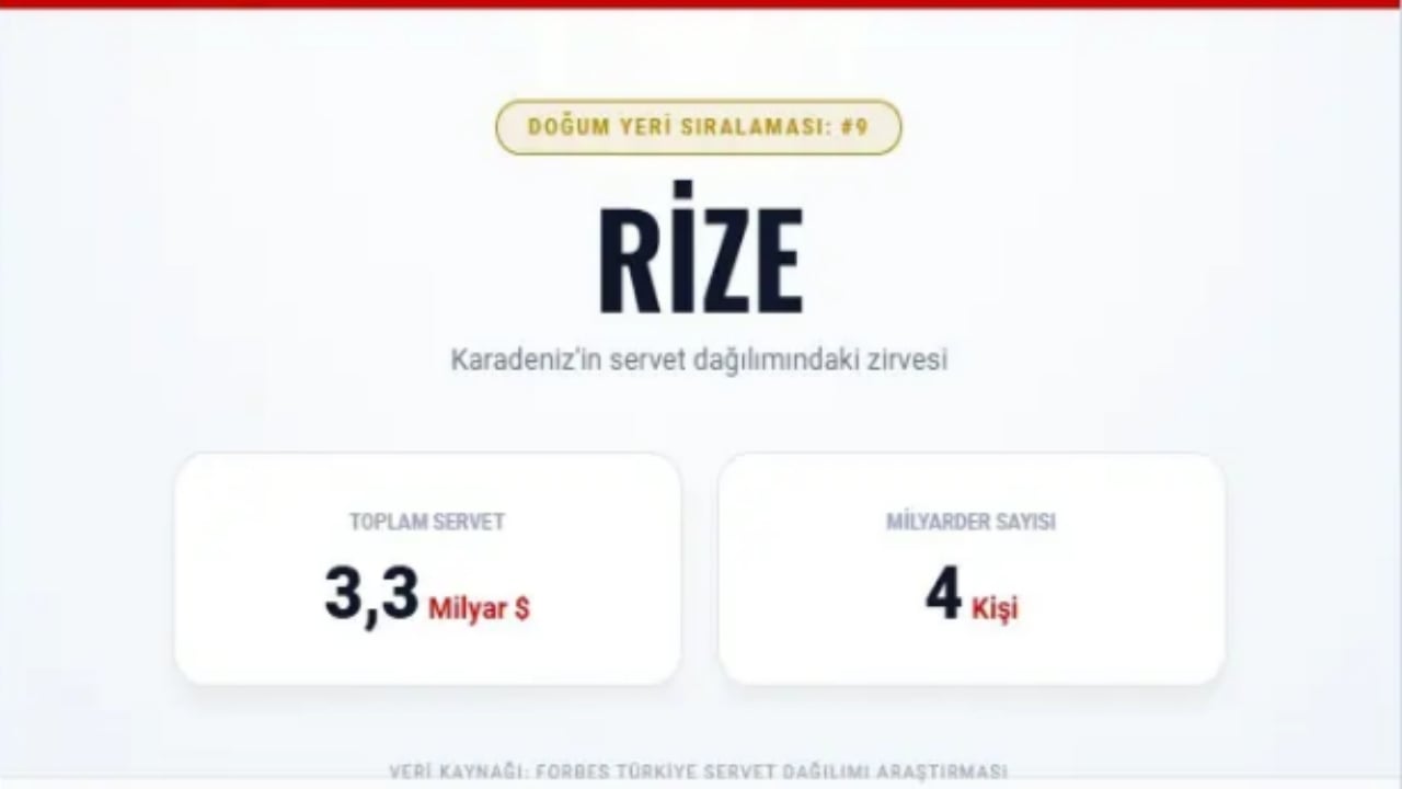 Foto - Türkiye’nin en zengin 100 ismi bu şehirlerden çıktı! İşte il il dağılım