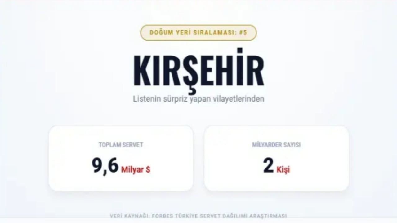 Foto - Türkiye’nin en zengin 100 ismi bu şehirlerden çıktı! İşte il il dağılım