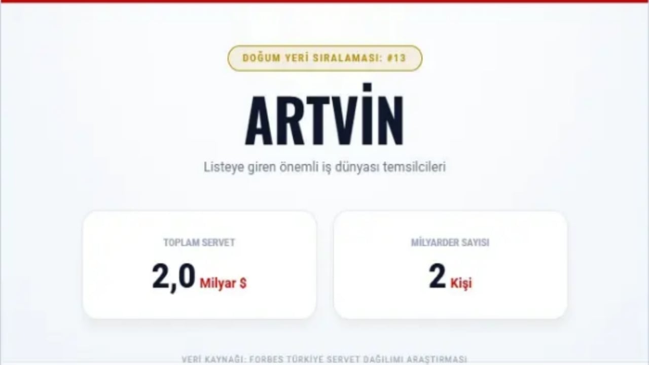 Foto - Türkiye’nin en zengin 100 ismi bu şehirlerden çıktı! İşte il il dağılım