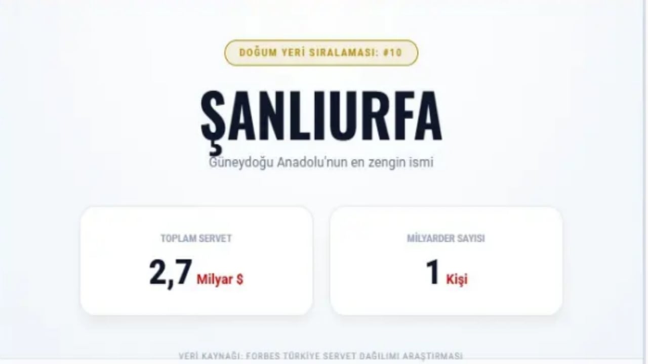 Foto - Türkiye’nin en zengin 100 ismi bu şehirlerden çıktı! İşte il il dağılım