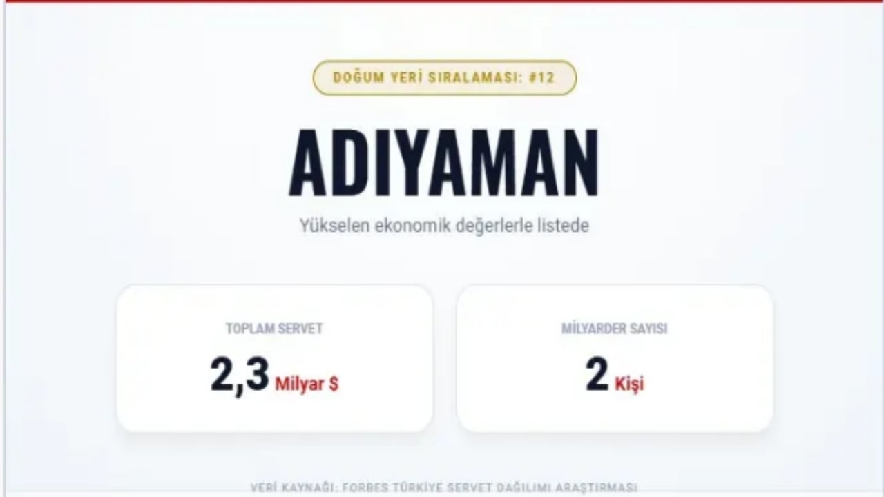 Foto - Türkiye’nin en zengin 100 ismi bu şehirlerden çıktı! İşte il il dağılım