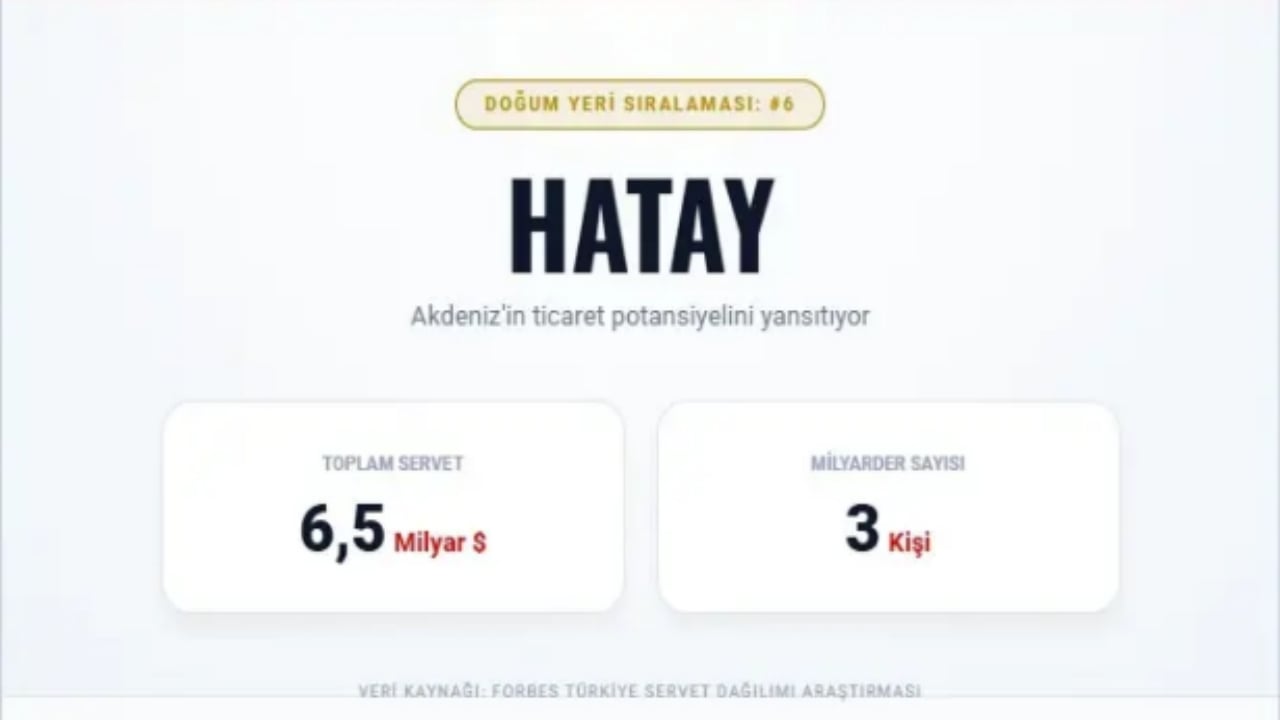 Foto - Türkiye’nin en zengin 100 ismi bu şehirlerden çıktı! İşte il il dağılım