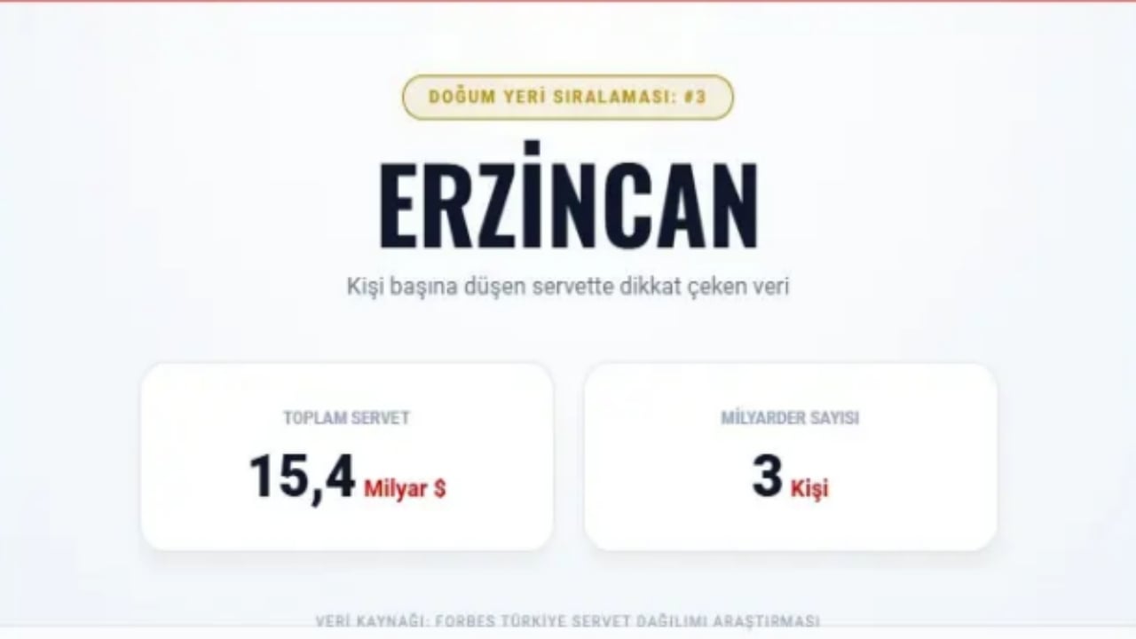 Foto - Türkiye’nin en zengin 100 ismi bu şehirlerden çıktı! İşte il il dağılım