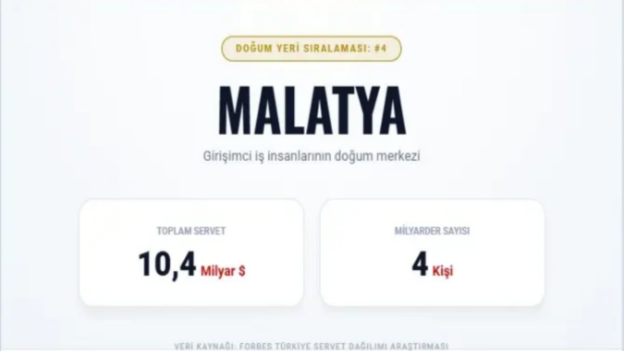 Foto - Türkiye’nin en zengin 100 ismi bu şehirlerden çıktı! İşte il il dağılım
