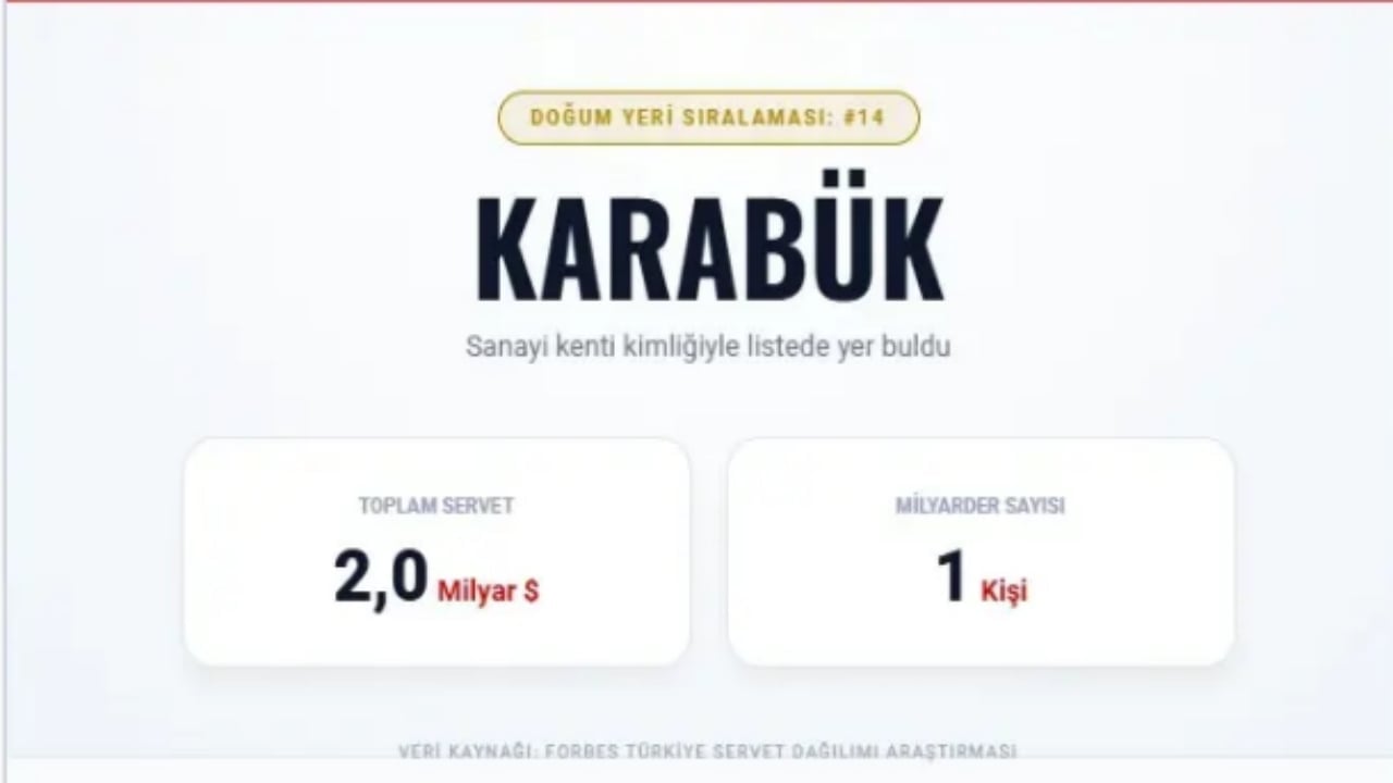 Foto - Türkiye’nin en zengin 100 ismi bu şehirlerden çıktı! İşte il il dağılım