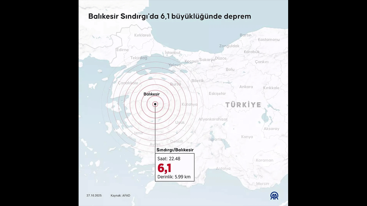 Foto - Türkiye’nin fay haritası güncellendi! Hangi şehirler deprem riski altında şok etti