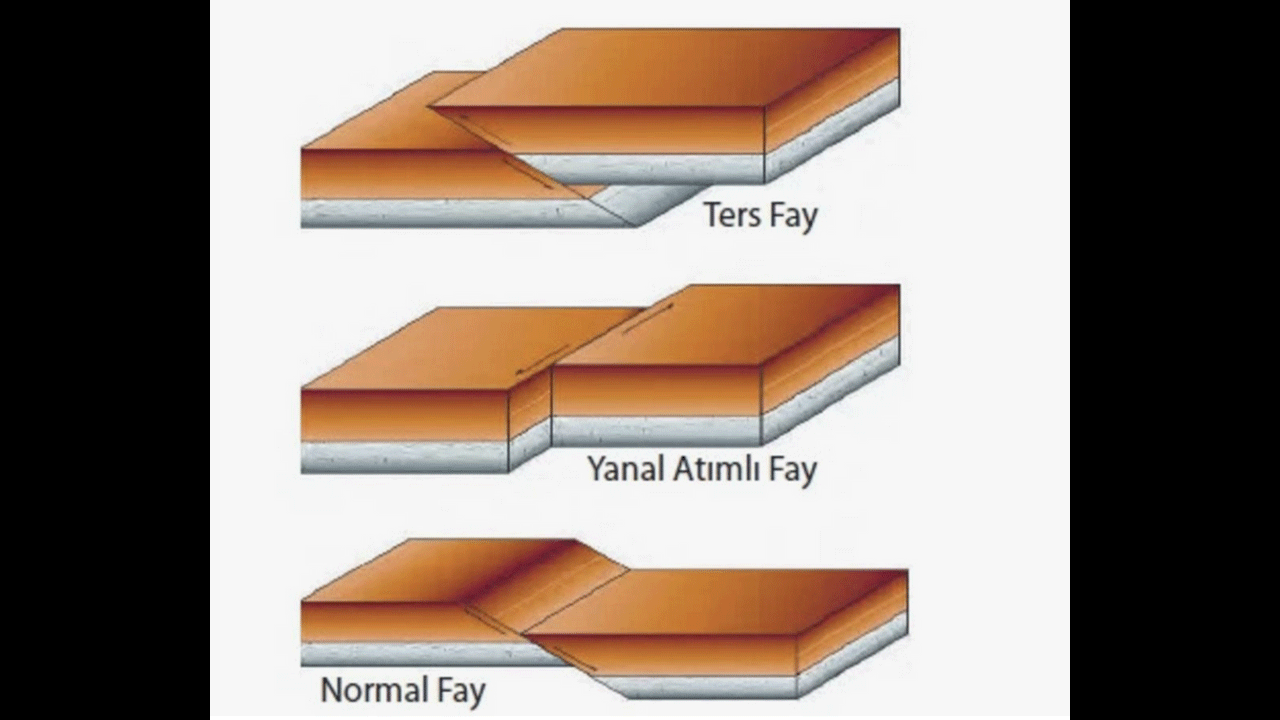 Foto - Türkiye’nin fay haritası güncellendi! Hangi şehirler deprem riski altında şok etti