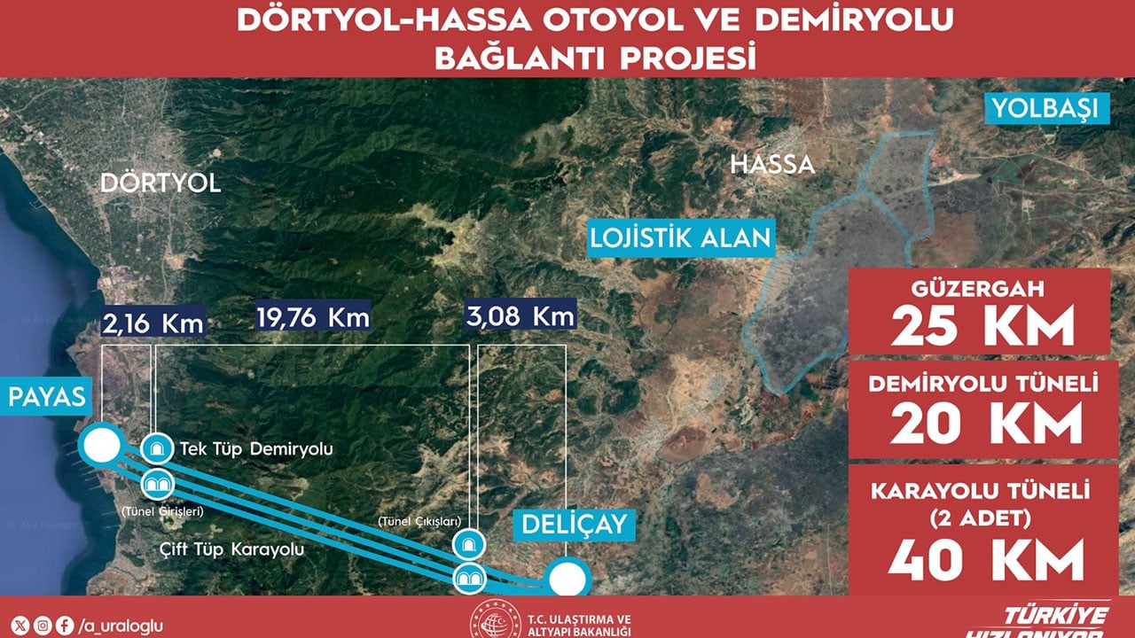 Foto - Türkiye’nin ulaşım ağına dev mühür: 1 saatlik yol 5 dakikaya düşecek