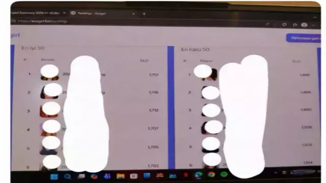 Foto - Türkiye’nin ünlü üniversitesinde mide bulandıran skandal! Site açıp kız öğrencileri tek tek oylamışlar 