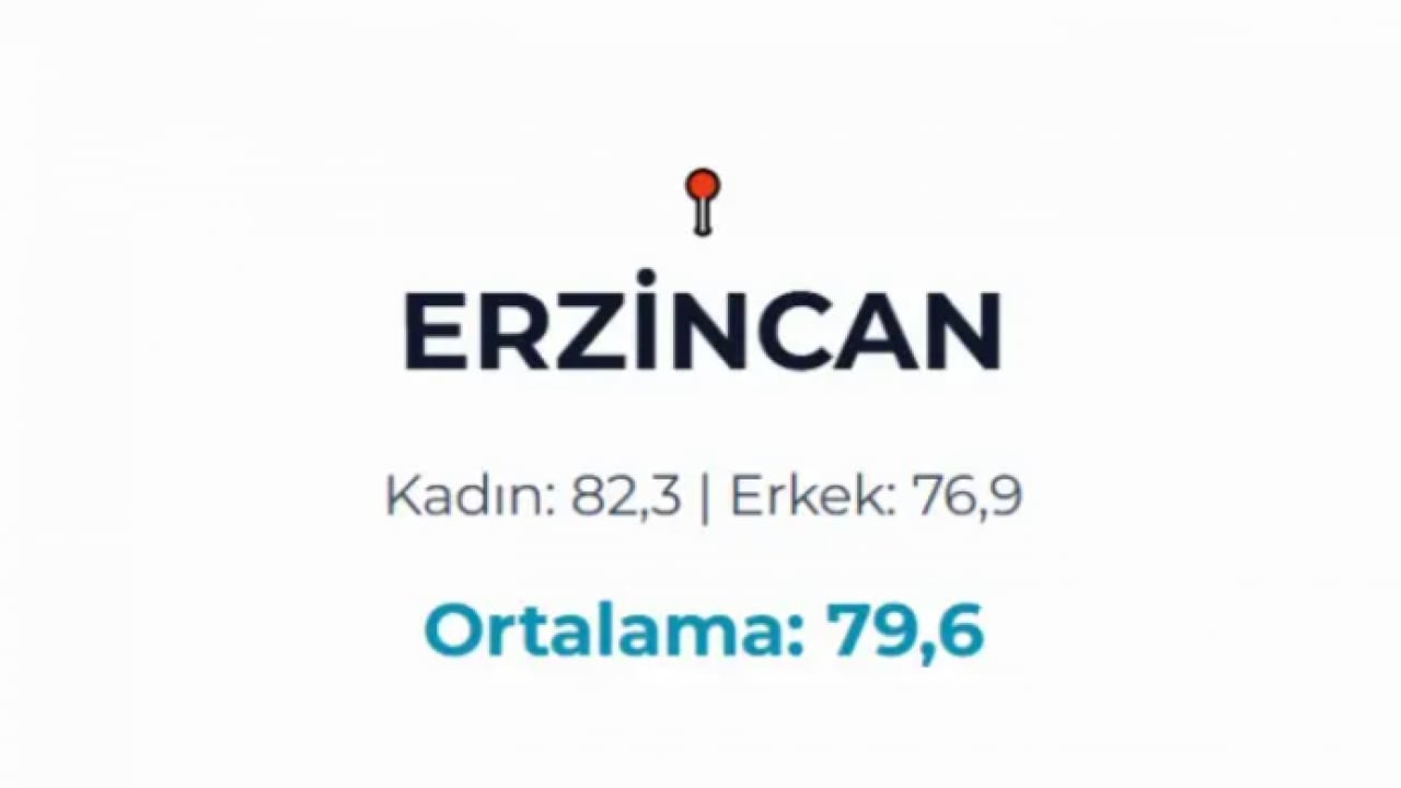 Foto - Türkiye'nin yaşam haritası belli oldu! En uzun yaşayanlar bu ilimizde