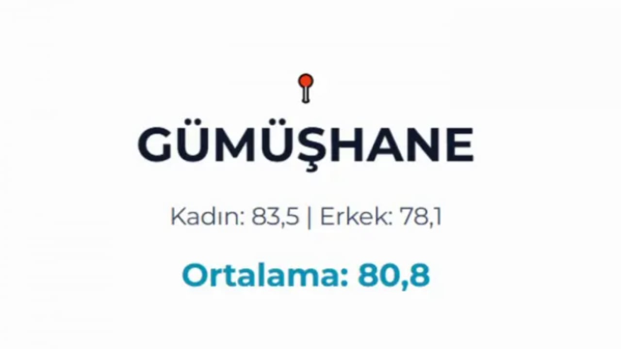 Foto - Türkiye'nin yaşam haritası belli oldu! En uzun yaşayanlar bu ilimizde