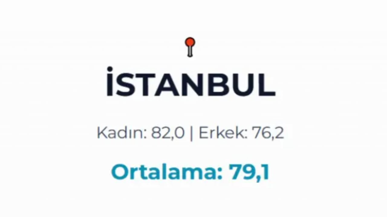 Foto - Türkiye'nin yaşam haritası belli oldu! En uzun yaşayanlar bu ilimizde